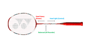 Choosing your first badminton racket